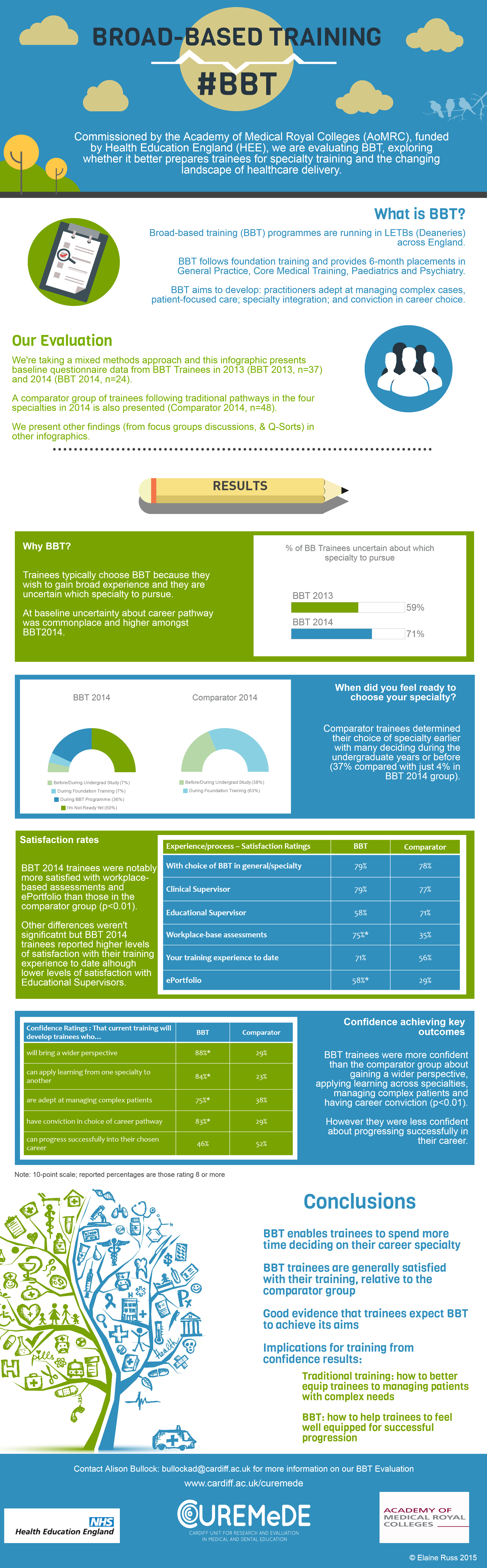 Infographic