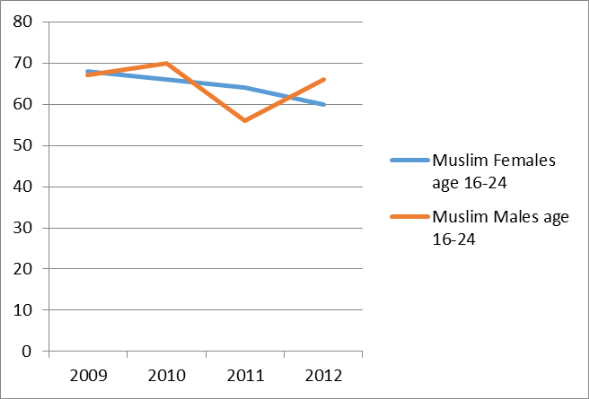 Lee Rigby Graph