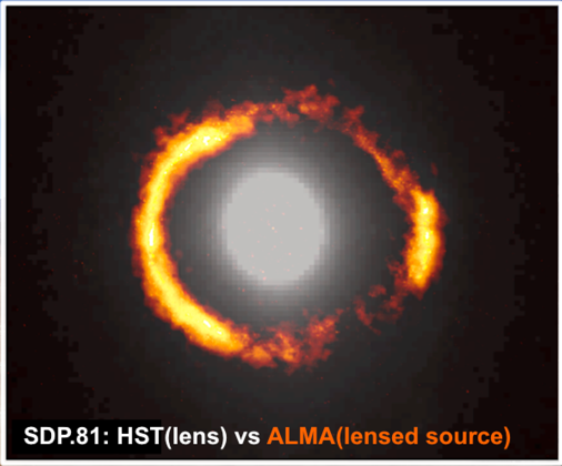 Gravitationally lensed sources in H-ATLAS survey